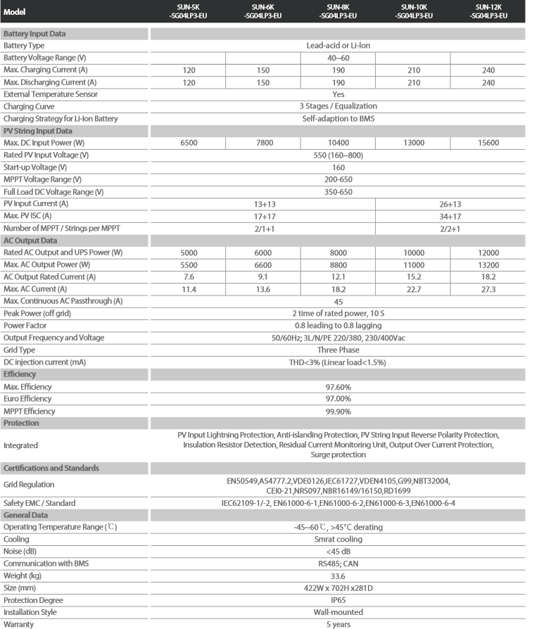 DEYE 12kW SUN-12K-SG04LP3-EU